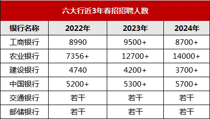 招聘情況