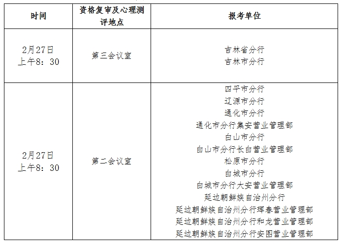 資格復(fù)審時(shí)間、地點(diǎn)
