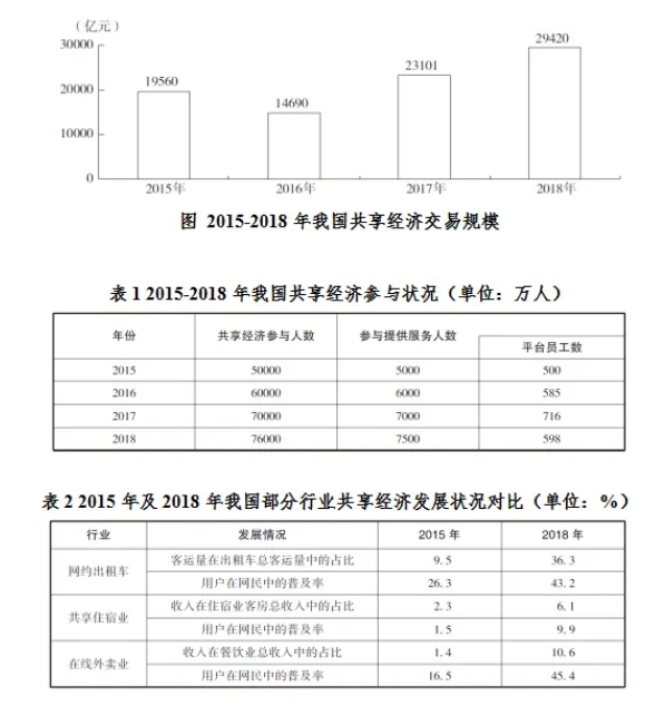 2025安徽農(nóng)商行校園招聘資料分析練習(xí)題(46)