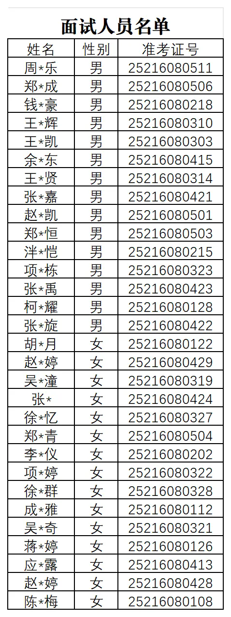 2025年仙居農(nóng)商銀行員工招聘面試通知