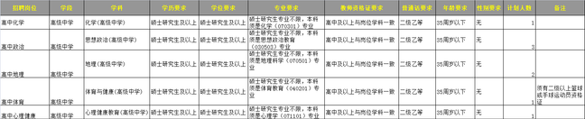 2025年合肥市第三中學(xué)招聘公告