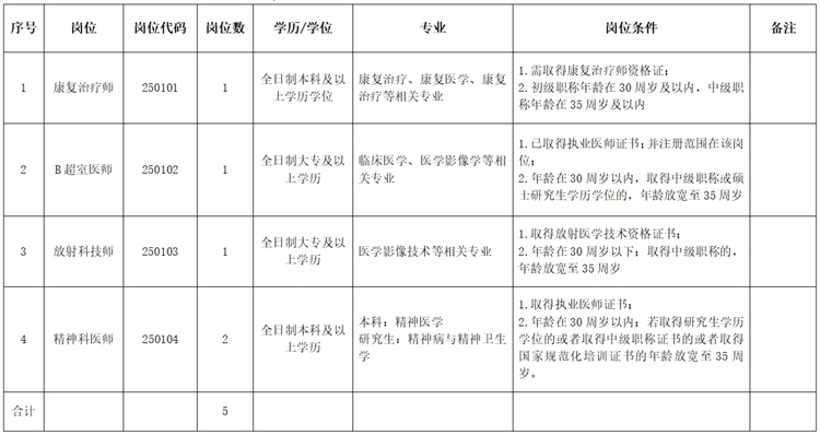 宣城市第四人民醫(yī)院2025年度第一批次招聘公告