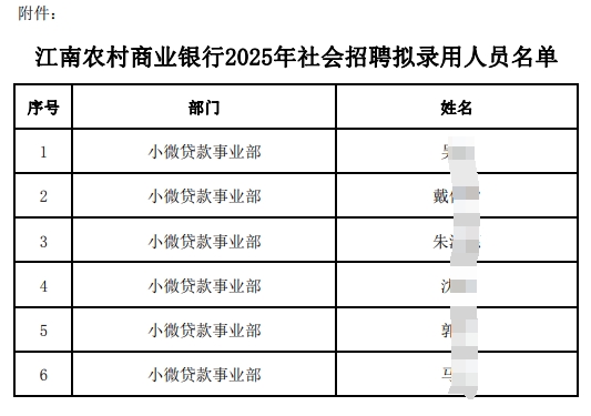 江南農(nóng)村商業(yè)銀行2025年社會(huì)招聘擬錄用人員名單