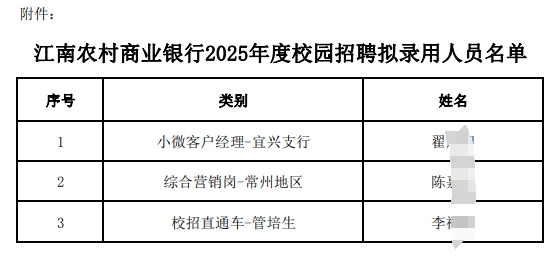 江南農(nóng)村商業(yè)銀行2025年度校園招聘擬錄用人員名單