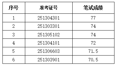 計(jì)算機(jī)專業(yè)員工
