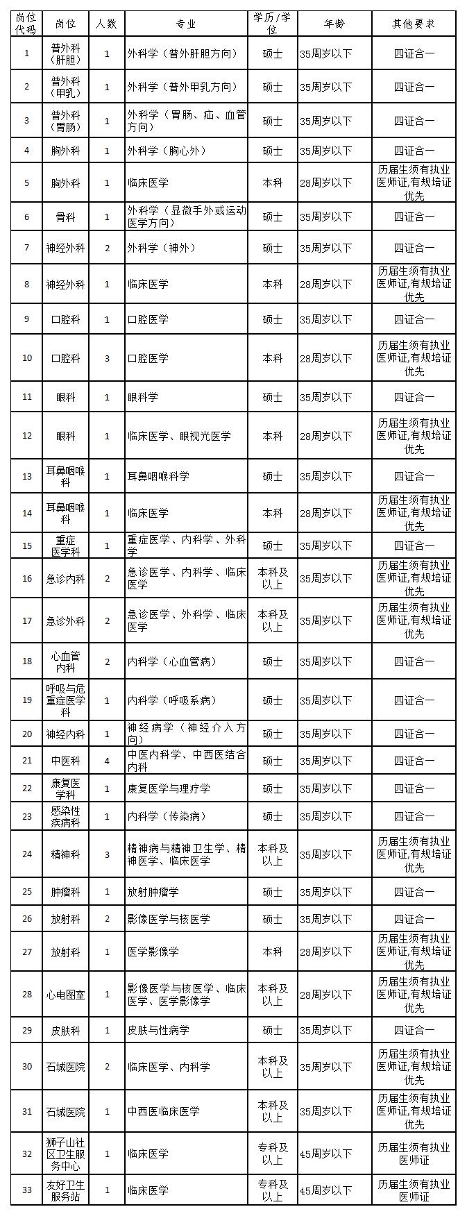 銅陵市立醫(yī)院