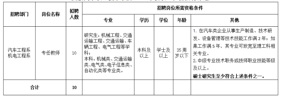 安徽汽車職業(yè)技術(shù)學(xué)院2025年教職工社會(huì)招聘公告