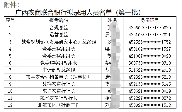 2025年廣西農(nóng)村商業(yè)聯(lián)合銀行招聘擬錄用人員名單公示（2025）1號(hào)