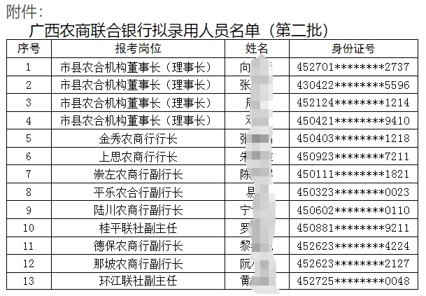 2025年廣西農(nóng)村商業(yè)聯(lián)合銀行招聘擬錄用人員名單公示（2025）2號(hào)