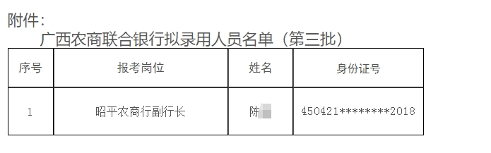 2025年廣西農(nóng)村商業(yè)聯(lián)合銀行招聘擬錄用人員名單公示（2025）3號