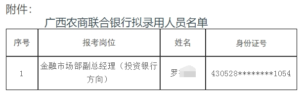 2025年廣西農(nóng)村商業(yè)聯(lián)合銀行招聘擬錄用人員名單公示（2025）4號(hào)