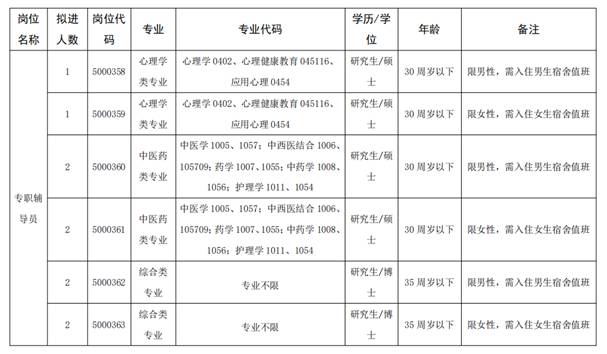 招聘崗位