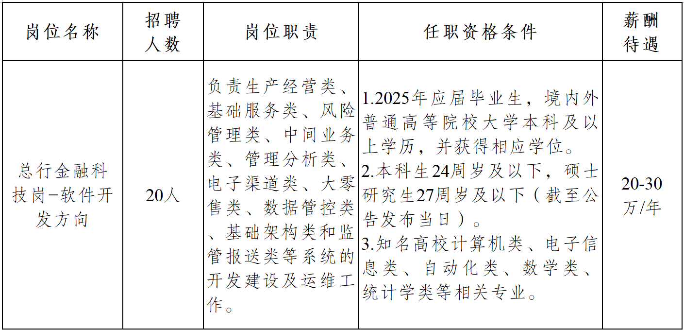 2025年成都銀行總行金融科技崗(第三批次)招聘公告