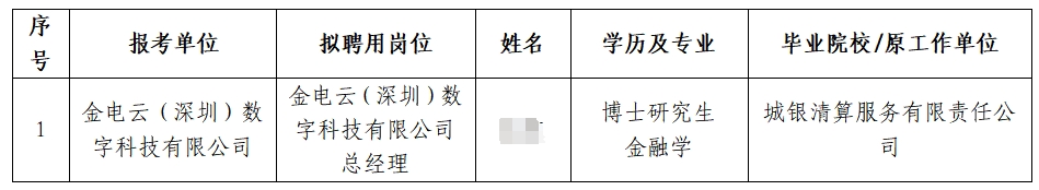 2025年中國金融電子化集團有限公司及下屬子公司招聘擬聘人員公示(第一批次)
