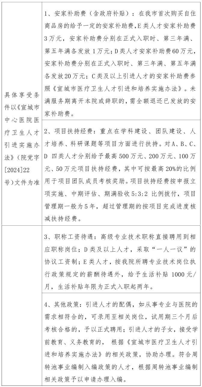 2025年宣城市中心醫(yī)院第一批次招聘公告