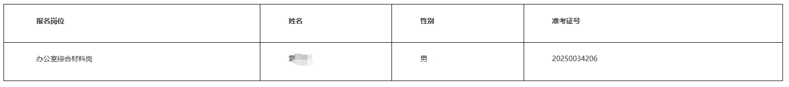 2025年長沙農村商業(yè)銀行招聘員工擬錄用人選公示