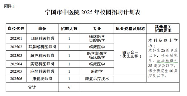 寧國市中醫(yī)院2025年校園招聘計劃表