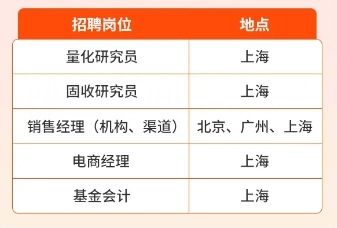 2026屆寧波銀行永贏基金暑期實(shí)習(xí)生招聘公告