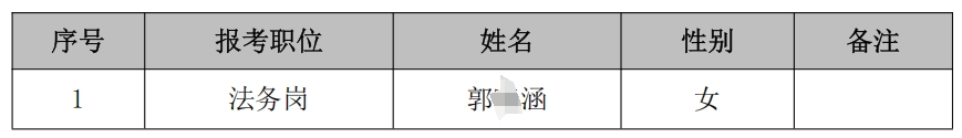 2025年江蘇灌南農(nóng)村商業(yè)銀行春季校園招聘擬遞補錄用人員名單公示