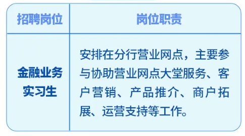 實(shí)習(xí)崗位