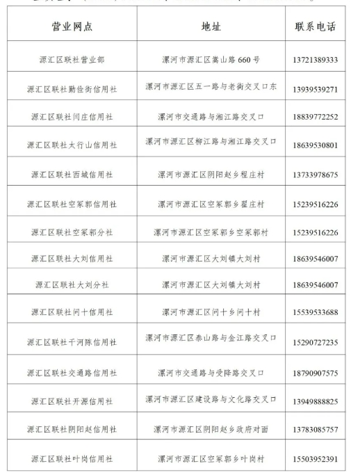 2025年源匯區(qū)農(nóng)信聯(lián)社暑假實習(xí)生招募地址