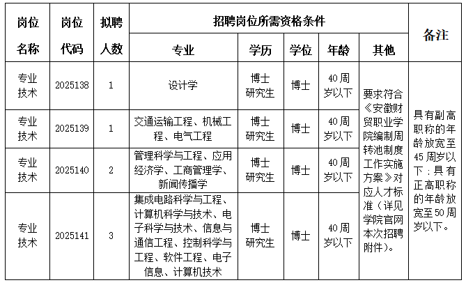 招聘計(jì)劃