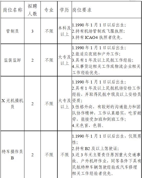 2025年蕪湖宣城機(jī)場(chǎng)建設(shè)招聘公告（2025年第二批）