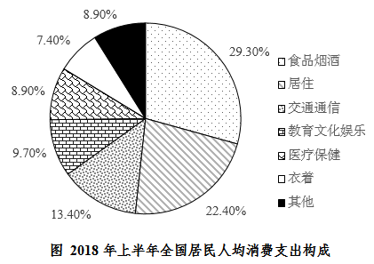2026安徽農(nóng)商行校園招聘資料分析練習(xí)題(13)