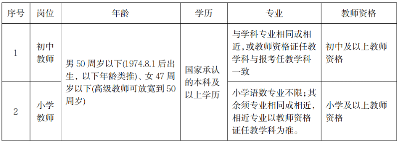 2025年金寨縣選調(diào)教師公告