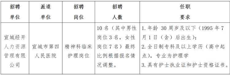 2025年宣城市第四人民醫(yī)院勞務(wù)派遣護理崗位招聘公告
