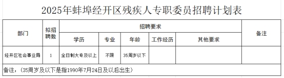 2025年蚌埠經(jīng)濟(jì)開(kāi)發(fā)區(qū)招聘殘疾人專職委員公告