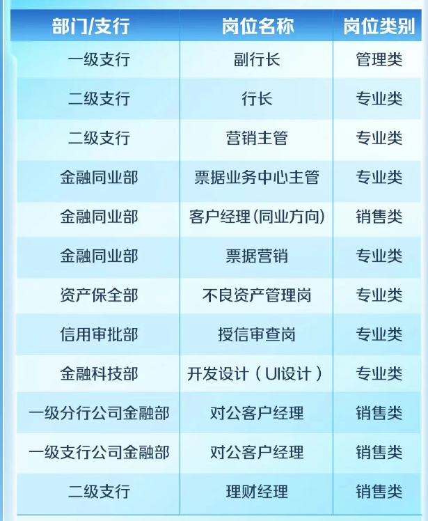 2025年中國郵政儲(chǔ)蓄銀行深圳分行社會(huì)招聘公告（7.18）