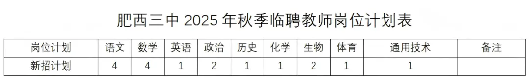 招聘計(jì)劃