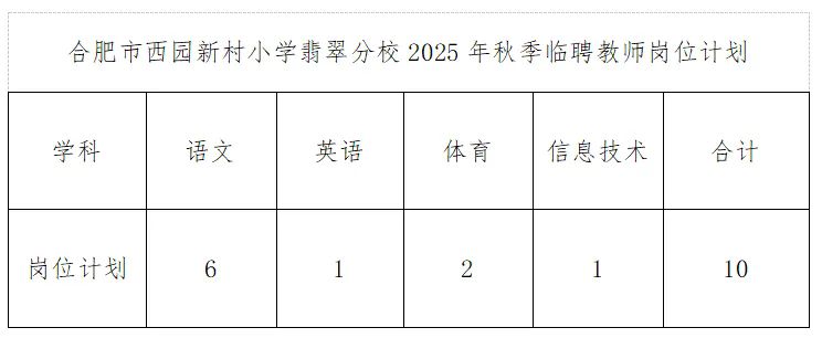 招聘崗位計劃