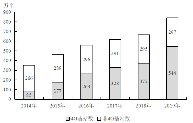 2026安徽農(nóng)商行校園招聘資料分析練習題（20）