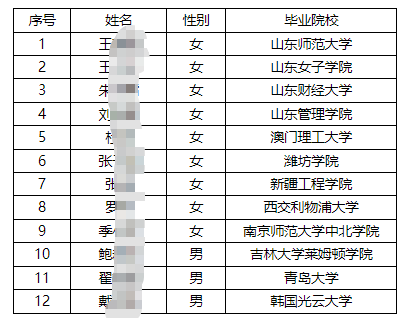 2025年中國(guó)郵政儲(chǔ)蓄銀行山東省分行校園招聘第二批擬錄用人員名單公示