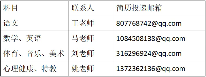 2025年合肥市關(guān)井小學(xué)教師招聘公告