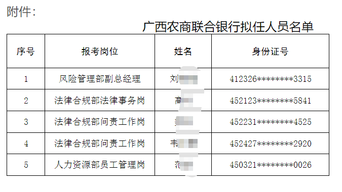2025年廣西農(nóng)商聯(lián)合銀行招聘擬錄用人員名單公示（2025）6號(hào)