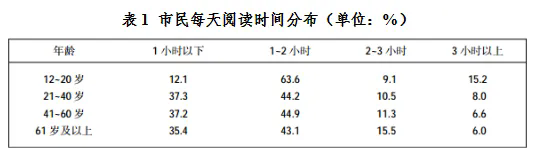 2026安徽農(nóng)商行校園招聘資料分析練習(xí)題（27）