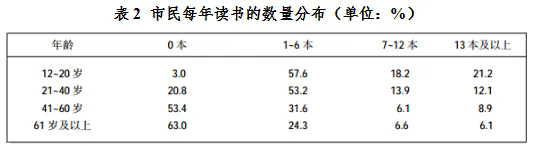 2026安徽農(nóng)商行校園招聘資料分析練習(xí)題