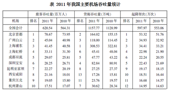 2026安徽農(nóng)商行校園招聘資料分析練習題題目
