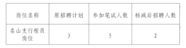 2025年雅安市商業(yè)銀行關于核減名山支行柜員崗位招聘計劃公告