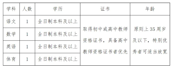 2025年安慶二中東區(qū)招聘臨時代課教師公告