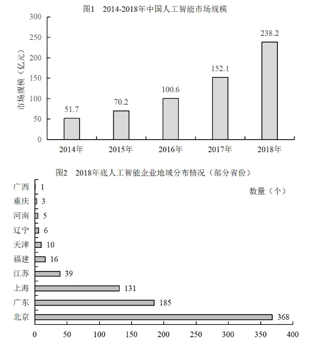 2026安徽農(nóng)商行校園招聘資料分析練習題（31）