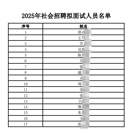 　　2025年江南農(nóng)村商業(yè)銀行社會招聘擬面試人員公布（9.10） 　　根據(jù)省委辦公廳、省政府辦公廳《關(guān)于改革用人評價引導(dǎo)社會樹立正確用人導(dǎo)向的實(shí)施意見》(蘇辦發(fā)[2022]11號)和《江蘇省農(nóng)村商業(yè)銀行系統(tǒng)員工招聘管理辦法》有關(guān)規(guī)定，現(xiàn)將2025年社會招聘擬面試人員進(jìn)行公布，詳見附件。 　　原標(biāo)題：江南農(nóng)村商業(yè)銀行2025年社會招聘擬面試人員公布 　　文章來源：http://www.jnbank.com.cn/jnrcb/jrjn/jrjnJnzp/jrjnJnzpZpgg/12734.html?v=1757464711860