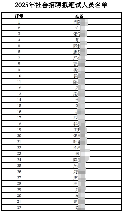 江南農(nóng)村商業(yè)銀行社會(huì)招聘擬筆試人員公布