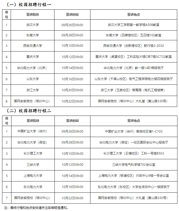 2026年國網(wǎng)安徽省電力提前批校園招聘公告