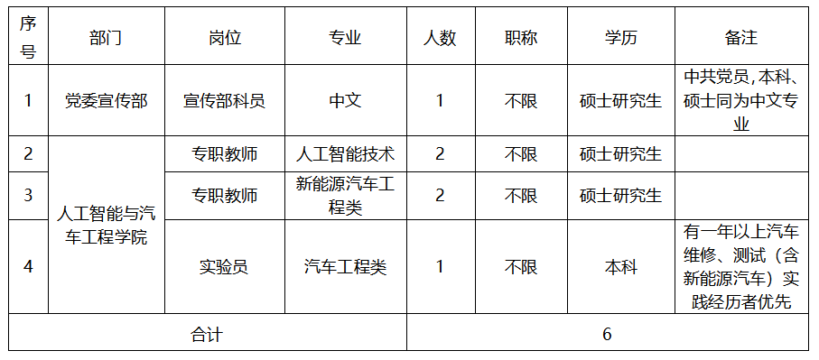 2025年合肥經(jīng)濟(jì)技術(shù)職業(yè)學(xué)院下半年招聘公告