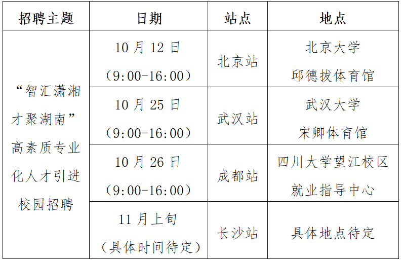 2026年湖南省農(nóng)村信用社聯(lián)合社校園招聘公告