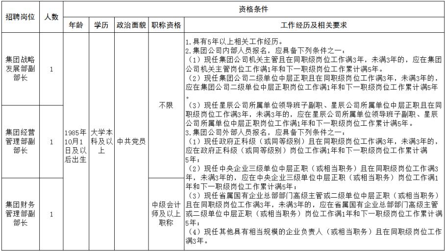 2025年淮海實(shí)業(yè)集團(tuán)機(jī)關(guān)部門(mén)副職招聘公告